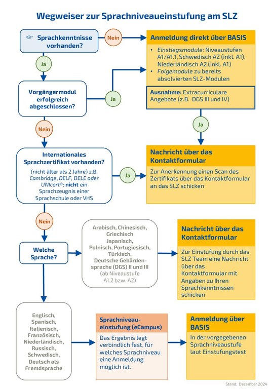 Entscheidungsbaum SLZ 2024.pdf