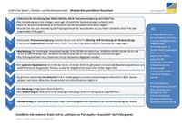 Ablaufschema Modulprüfungsverfahren Hausarbeit (Institut IX)