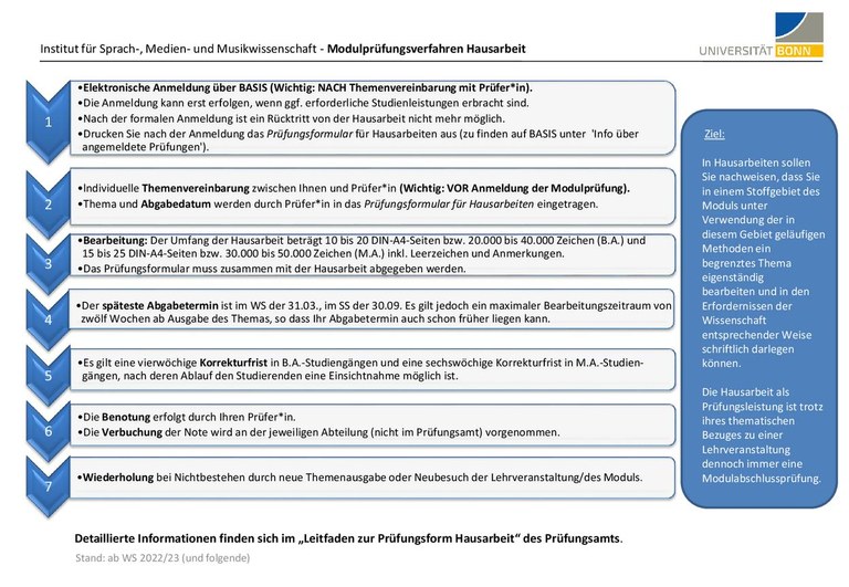 Ablaufschema Modulprüfungsverfahren Hausarbeit (Institut IX)
