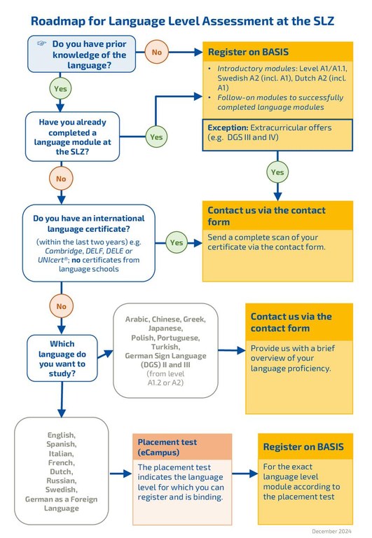 Roadmap SLZ