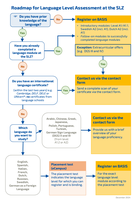 Roadmap SLZ